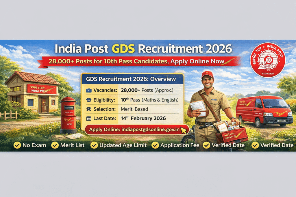 India Post GDS Recruitment 2026