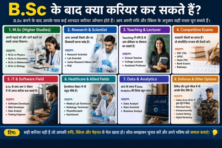 बी एस सी के बाद क्या करियर कर सकते है: टॉप जॉब, सरकारी नौकरी और कोर्स गाइड